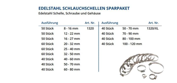 Sparpaket Schlauchschellen Edelstahl Große Größen (160 Stücke)